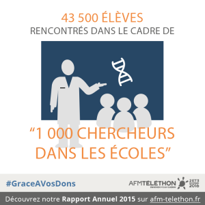 Infographie téléthon 1000 chercheurs 2016